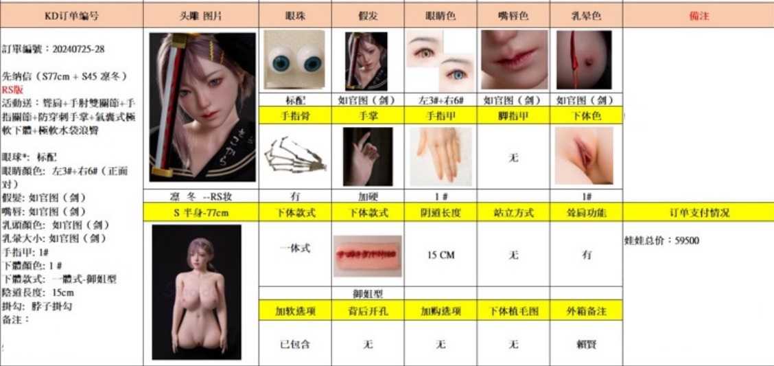 細部資訊